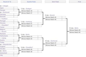 16强对阵出炉：5强云集死亡半区，法国比利时火并